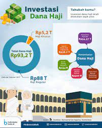 Transparansi Pengelolaan Dana Ibadah Haji